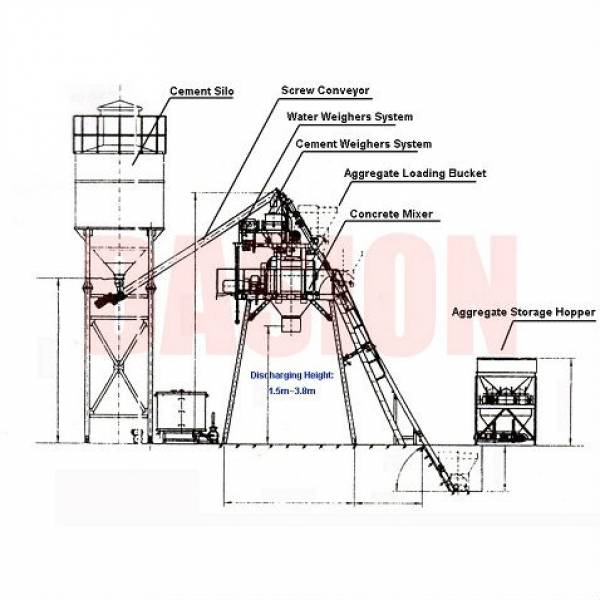 Onde Achar Empresa de Fabricação de Concreto em Diadema - Empresa de Concreto Usinado