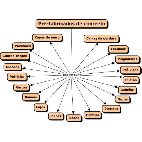 Onde Achar Empresas de Bloco de Concreto  em Aricanduva - Fabricantes de Blocos de Concreto