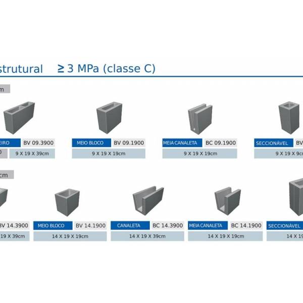 Preço de Bloco em Ermelino Matarazzo - Preço de Bloco Estrutural de Concreto