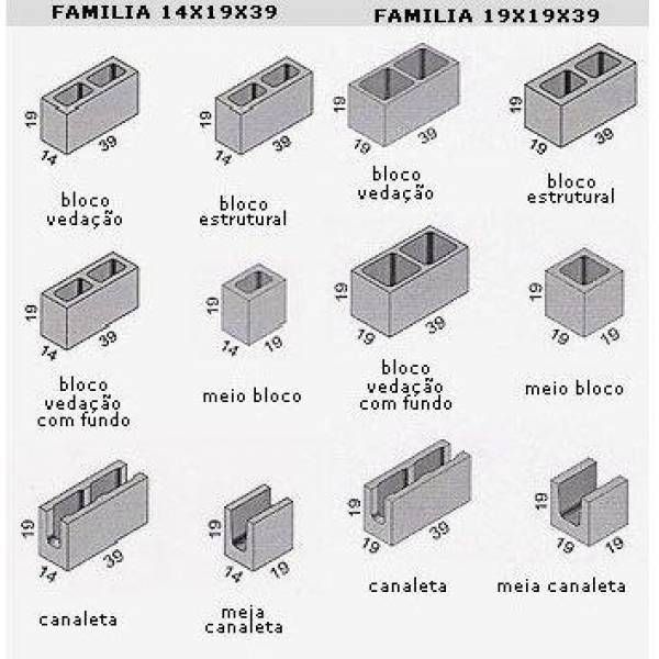 Preço para Fabricar Bloco Feito de Concreto em Araras - Bloco de Vedação