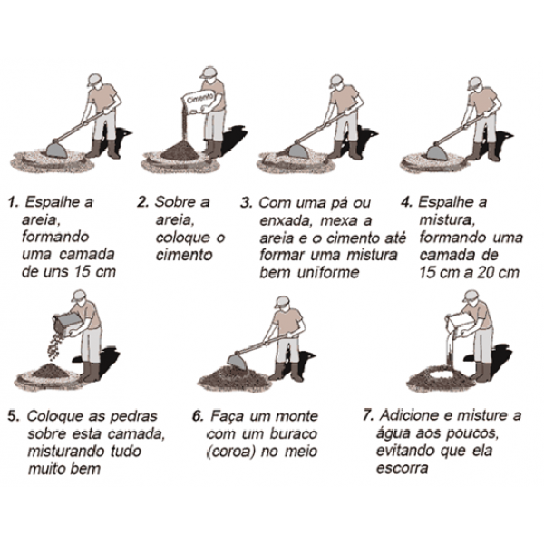 Preços de Fábricas de Concretos Usinados em Itupeva - Concreto Usinado em Alphaville