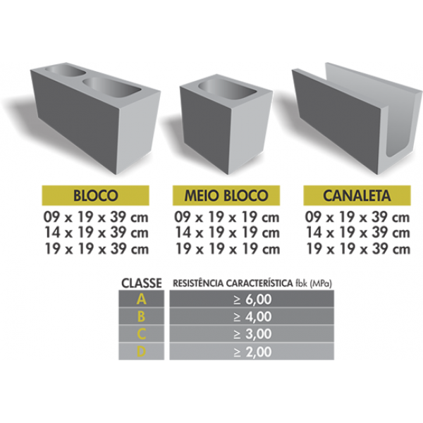 Valores de Blocos em Mairiporã - Blocos de Concreto Estrutural Preço