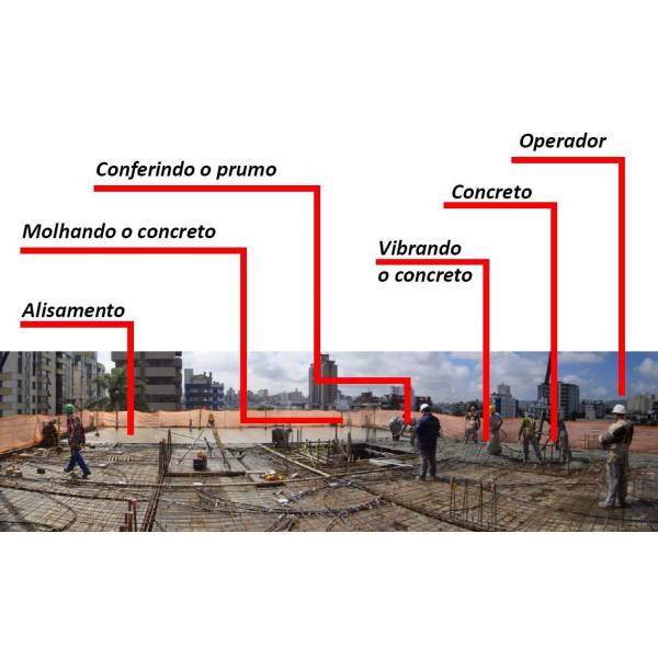 Valores de Concretagens em São Mateus - Concreto Protendido